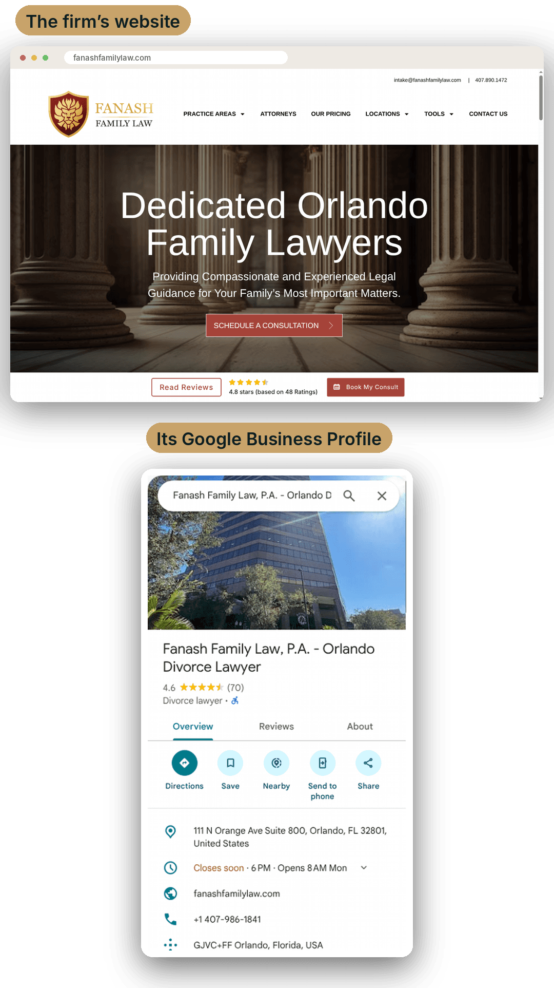 Fanash Family Law's homepage in a browser next to its Google Business Profile, showing a 4.6 star rating