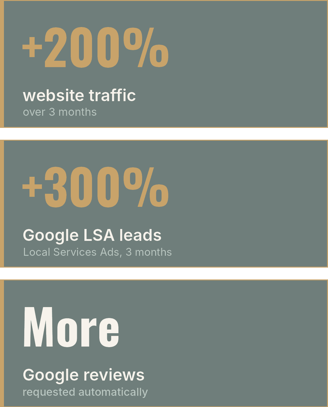 Fanash Family Law results: website traffic up about 200% and Google Local Services Ads leads up about 300% over 3 months, plus more Google reviews from automatic requests